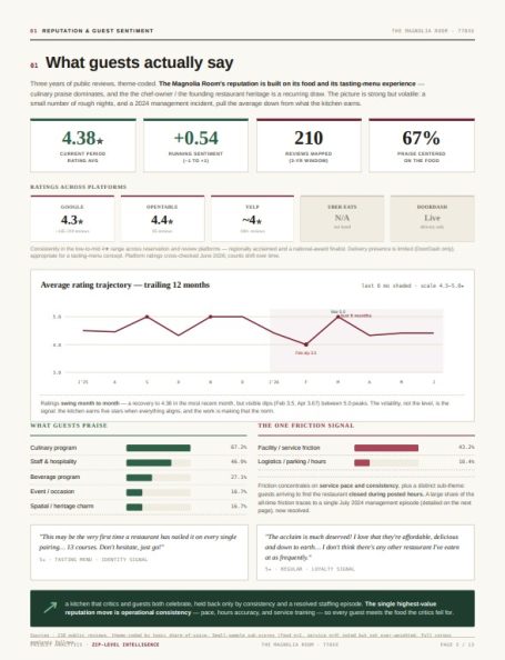 Sample Report